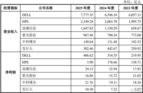 國(guó)產(chǎn)算力霸主超聚變沖IPO 業(yè)績(jī)耀眼但存貨攀升成隱憂(yōu)