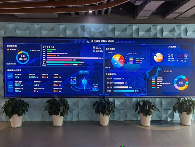 北方國家版權(quán)交易中心率先完成版權(quán)收益權(quán)與知識產(chǎn)權(quán)線上交易 推動數(shù)字內(nèi)容制作服務(wù)新突破