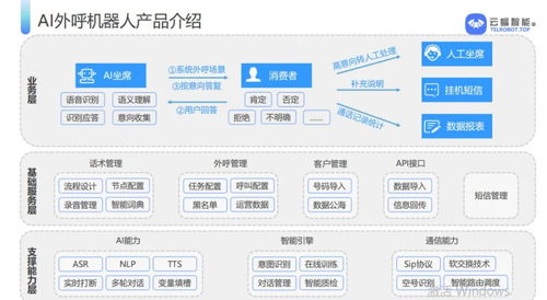效率低協(xié)同難？看數(shù)字化如何重塑客服行業(yè)與內(nèi)容制作服務(wù)